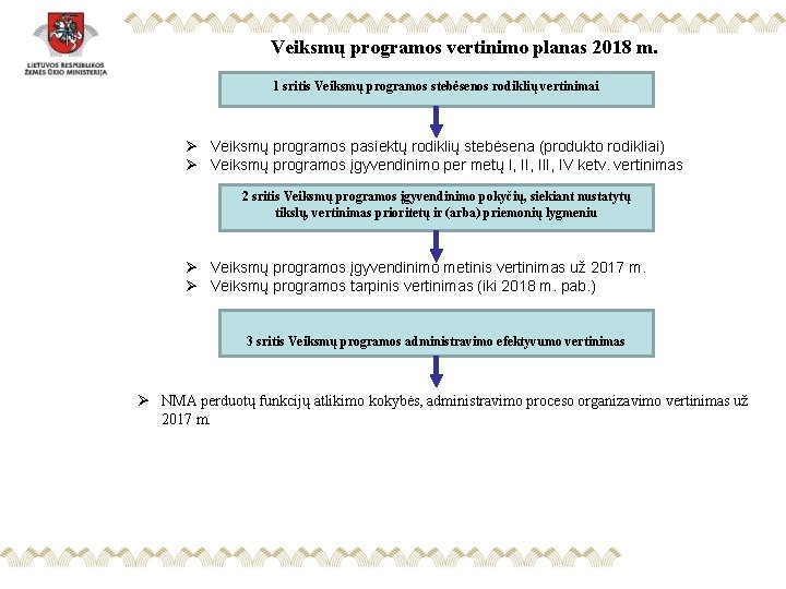 Veiksmų programos vertinimo planas 2018 m. 1 sritis Veiksmų programos stebėsenos rodiklių vertinimai Ø