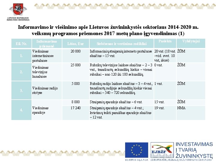 Informavimo ir viešinimo apie Lietuvos žuvininkystės sektoriaus 2014 -2020 m. veiksmų programos priemones 2017