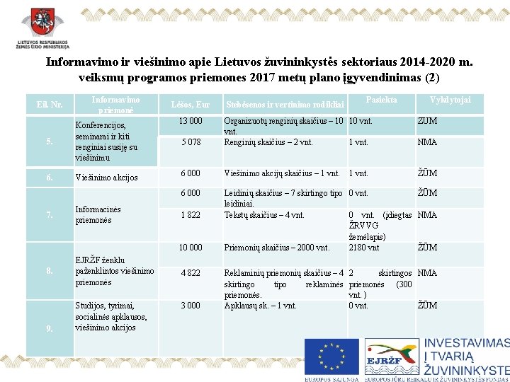 Informavimo ir viešinimo apie Lietuvos žuvininkystės sektoriaus 2014 -2020 m. veiksmų programos priemones 2017