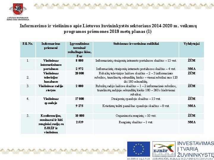 Informavimo ir viešinimo apie Lietuvos žuvininkystės sektoriaus 2014 -2020 m. veiksmų programos priemones 2018