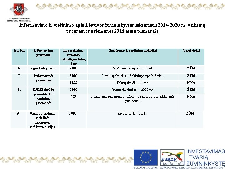 Informavimo ir viešinimo apie Lietuvos žuvininkystės sektoriaus 2014 -2020 m. veiksmų programos priemones 2018