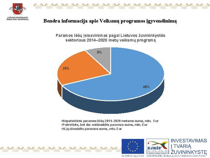 Bendra informacija apie Veiksmų programos įgyvendinimą Paramos lėšų įsisavinimas pagal Lietuvos žuvininkystės sektoriaus 2014–