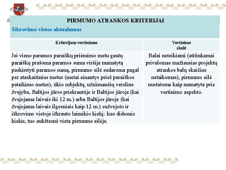 PIRMUMO ATRANKOS KRITERIJAI Iškrovimo vietos aktualumas Kriterijaus vertinimas Vertinimo skalė Jei vieno paramos paraiškų