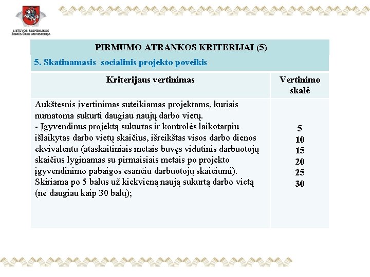 PIRMUMO ATRANKOS KRITERIJAI (5) 5. Skatinamasis socialinis projekto poveikis Kriterijaus vertinimas Aukštesnis įvertinimas suteikiamas