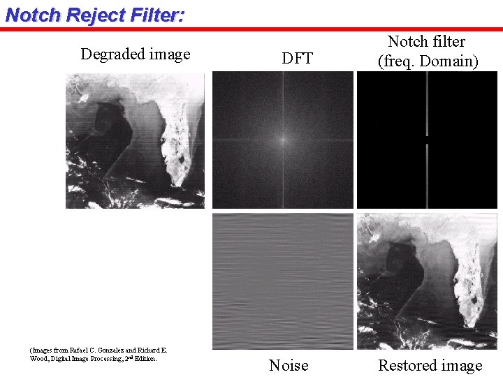 Notch Reject Filter: Degraded image (Images from Rafael C. Gonzalez and Richard E. Wood,