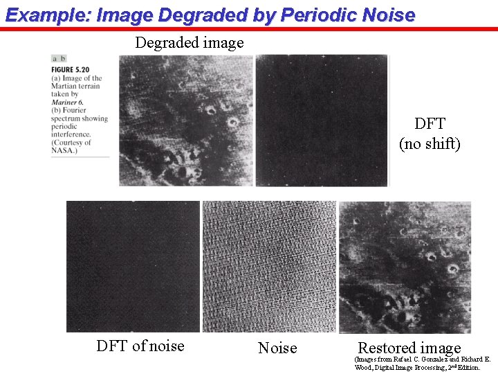 Example: Image Degraded by Periodic Noise Degraded image DFT (no shift) DFT of noise