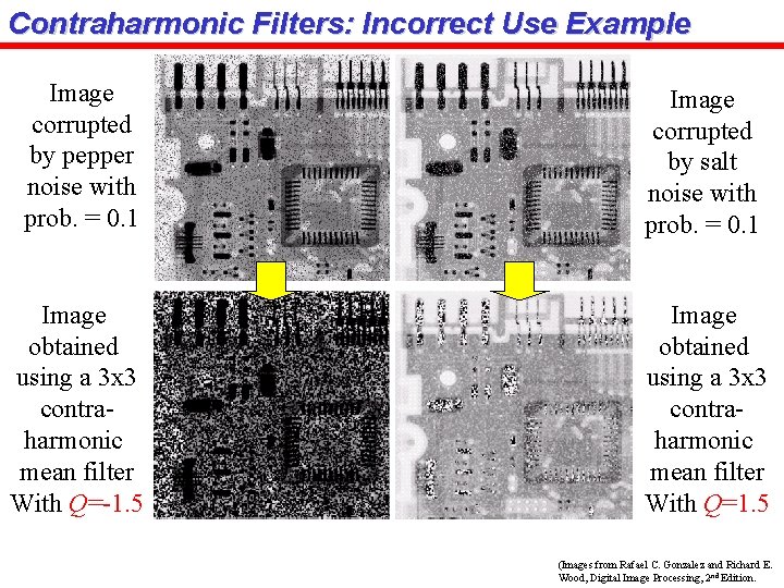 Contraharmonic Filters: Incorrect Use Example Image corrupted by pepper noise with prob. = 0.