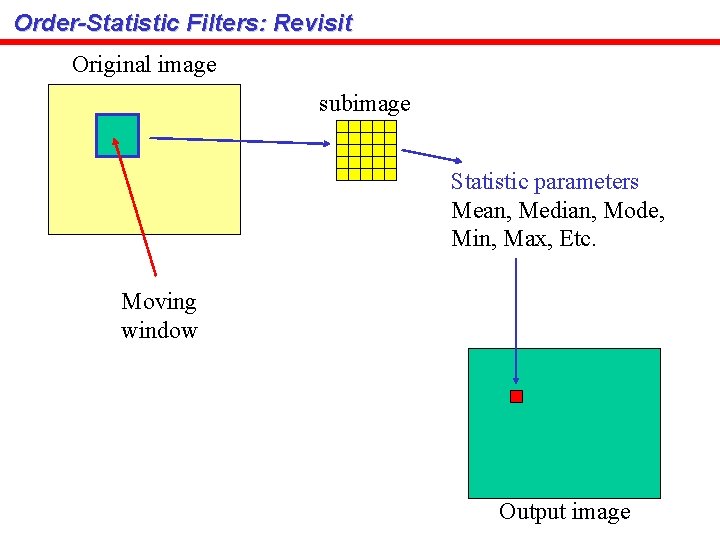 Order-Statistic Filters: Revisit Original image subimage Statistic parameters Mean, Median, Mode, Min, Max, Etc.