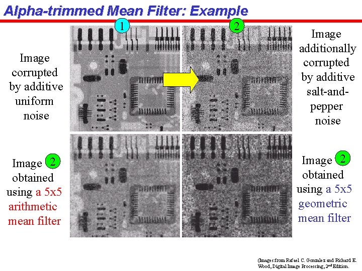 Alpha-trimmed Mean Filter: Example 1 2 Image corrupted by additive uniform noise Image additionally