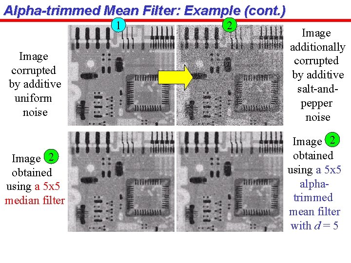 Alpha-trimmed Mean Filter: Example (cont. ) 1 Image corrupted by additive uniform noise Image