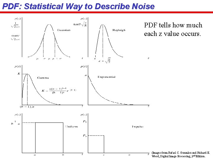 PDF: Statistical Way to Describe Noise PDF tells how much each z value occurs.