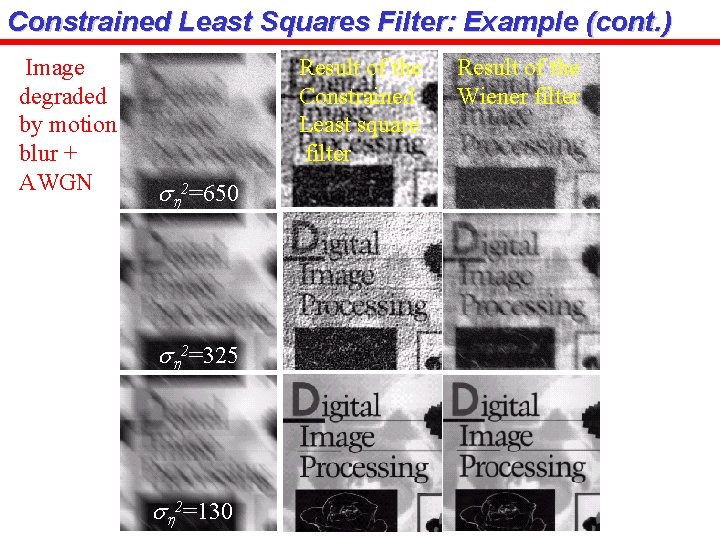 Constrained Least Squares Filter: Example (cont. ) Image degraded by motion blur + AWGN