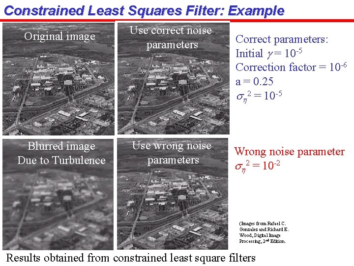 Constrained Least Squares Filter: Example Original image Use correct noise parameters Blurred image Due
