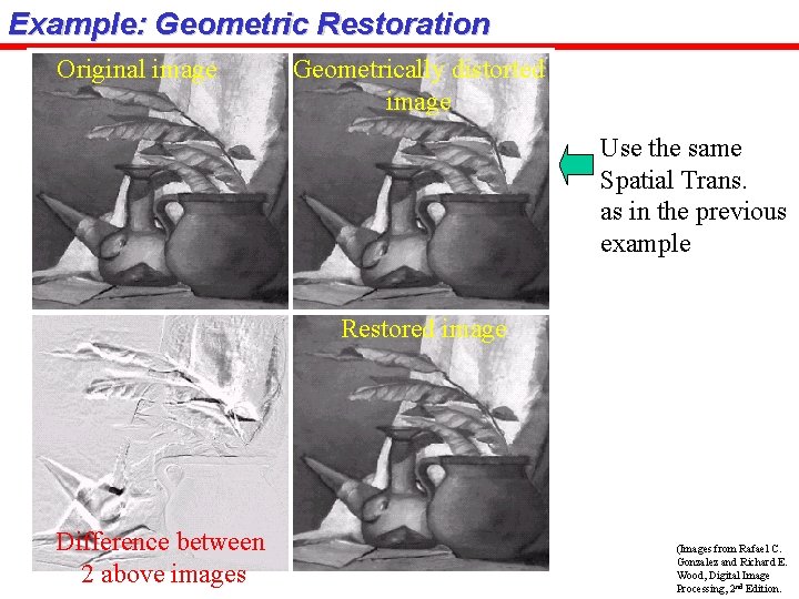 Example: Geometric Restoration Original image Geometrically distorted image Use the same Spatial Trans. as