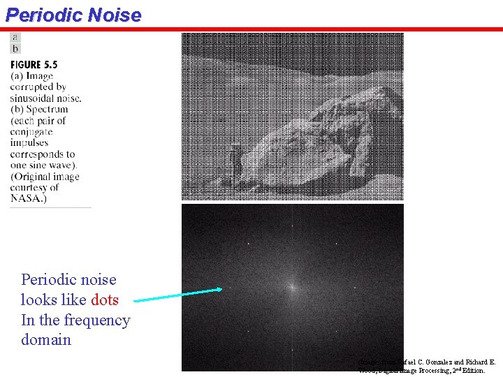 Periodic Noise Periodic noise looks like dots In the frequency domain (Images from Rafael
