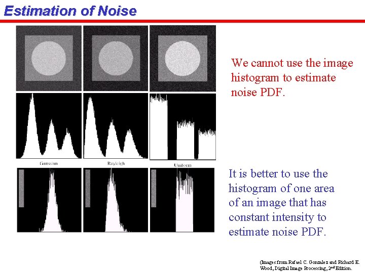 Estimation of Noise We cannot use the image histogram to estimate noise PDF. It