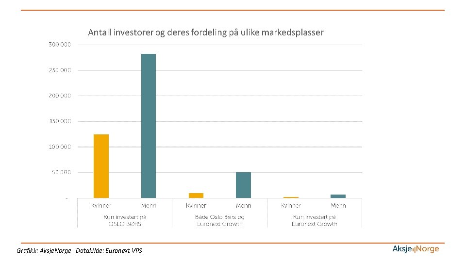 Grafikk: Aksje. Norge Datakilde: Euronext VPS 