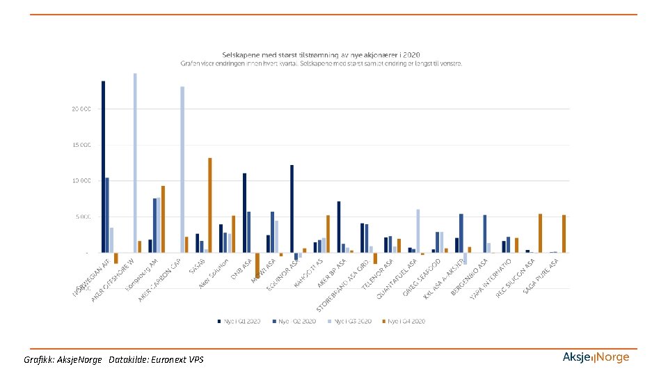 Grafikk: Aksje. Norge Datakilde: Euronext VPS 