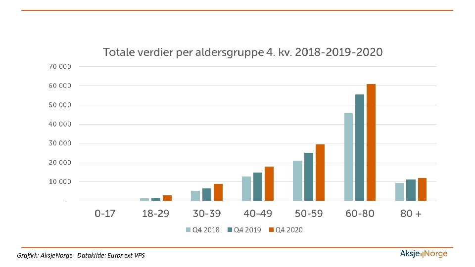 Grafikk: Aksje. Norge Datakilde: Euronext VPS 