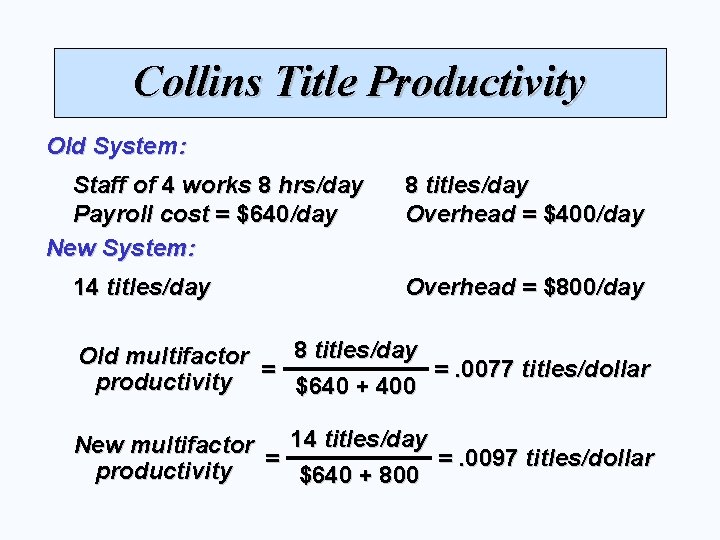 Collins Title Productivity Old System: Staff of 4 works 8 hrs/day Payroll cost =