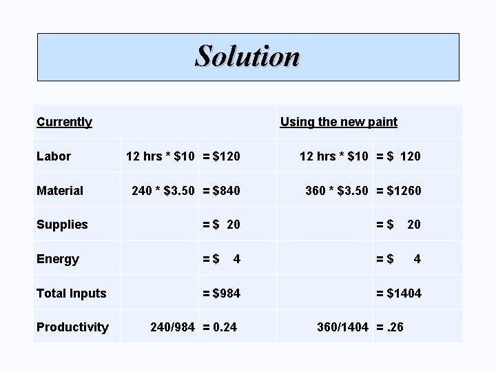 Solution Currently Labor Material Using the new paint 12 hrs * $10 = $120