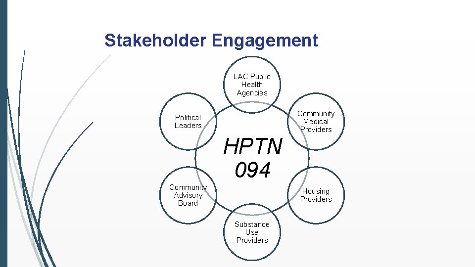 Stakeholder Engagement LAC Public Health Agencies Community Medical Providers Political Leaders HPTN 094 Community