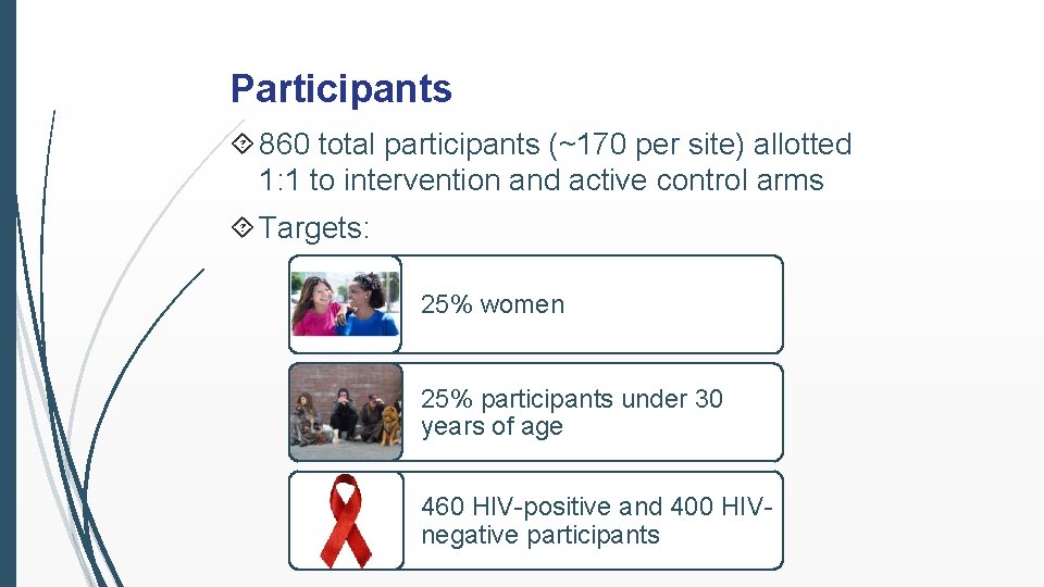 Participants 860 total participants (~170 per site) allotted 1: 1 to intervention and active