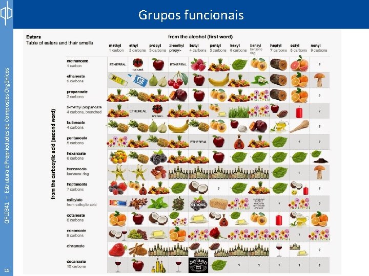 QFL 0341 – Estrutura e Propriedades de Compostos Orgânicos Grupos funcionais 15 