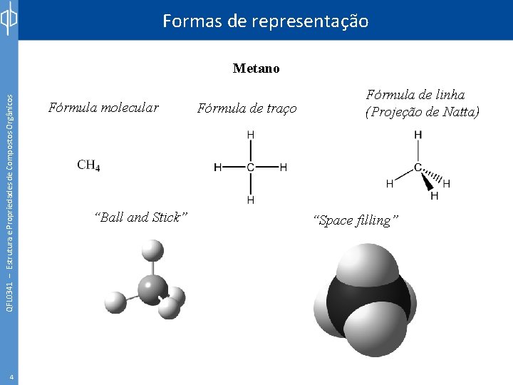Formas de representação QFL 0341 – Estrutura e Propriedades de Compostos Orgânicos Metano 4