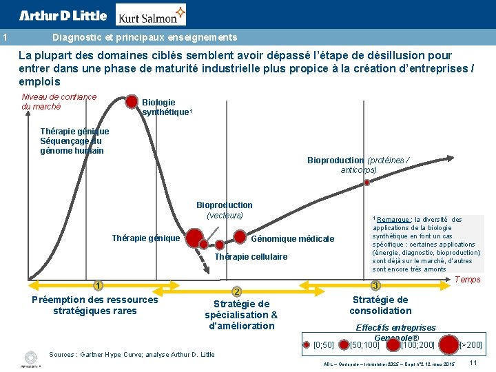 1 Diagnostic et principaux enseignements La plupart des domaines ciblés semblent avoir dépassé l’étape