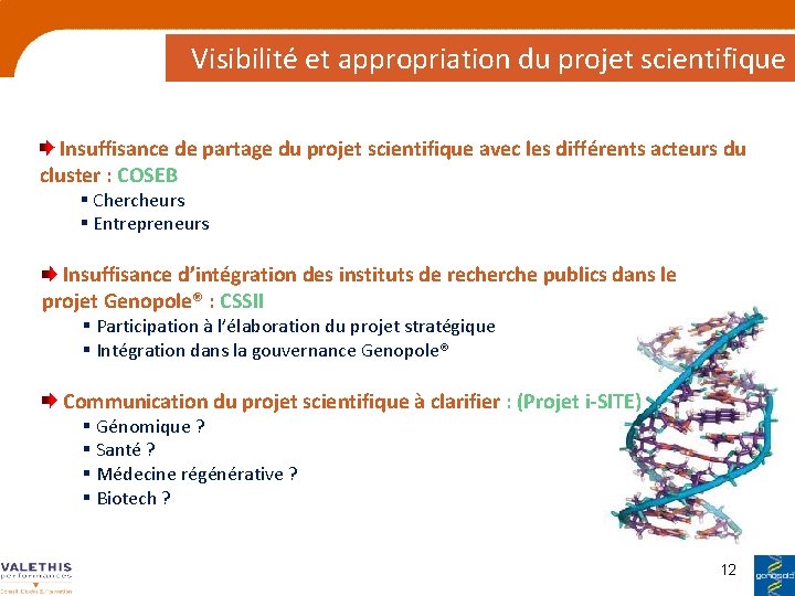 Visibilité et appropriation du projet scientifique Insuffisance de partage du projet scientifique avec les