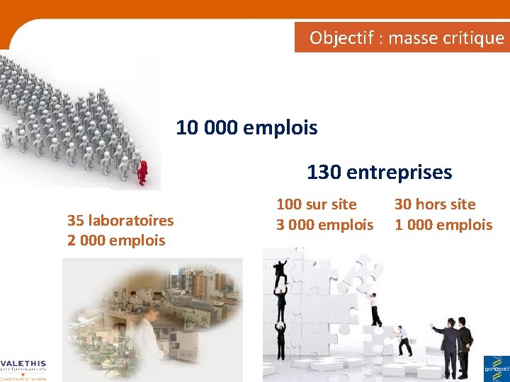 Objectif : masse critique 10 000 emplois 130 entreprises 35 laboratoires 2 000 emplois