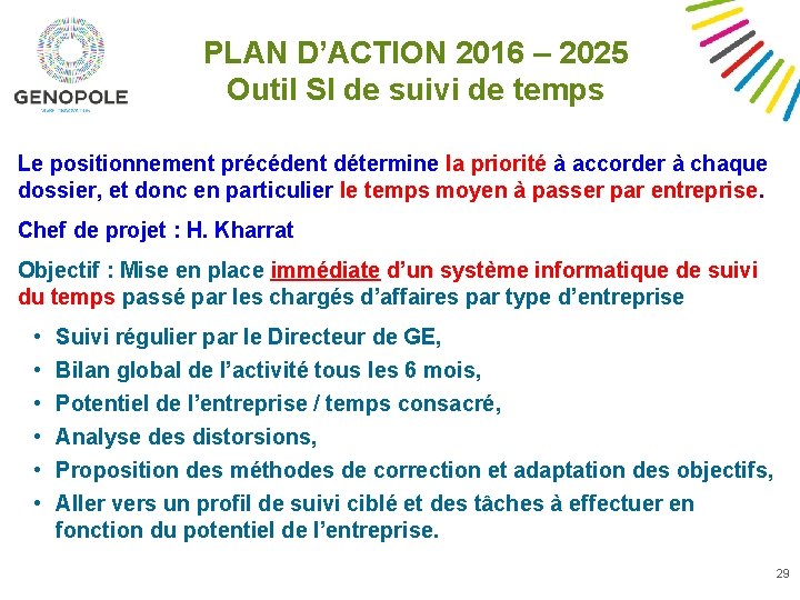 PLAN D’ACTION 2016 – 2025 Outil SI de suivi de temps Le positionnement précédent