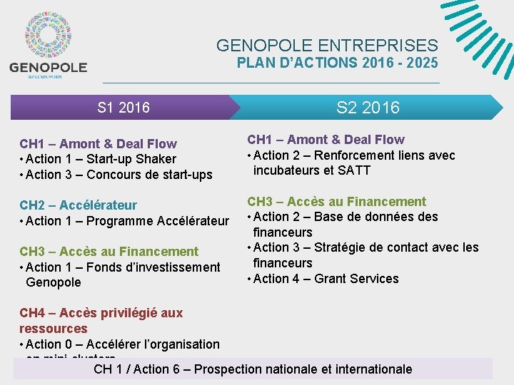 GENOPOLE ENTREPRISES PLAN D’ACTIONS 2016 - 2025 S 1 2016 S 2 2016 CH