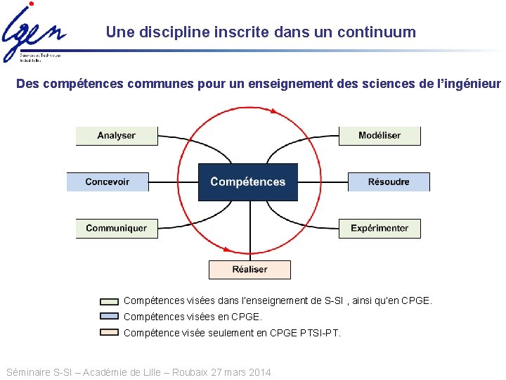 Une discipline inscrite dans un continuum Des compétences communes pour un enseignement des sciences