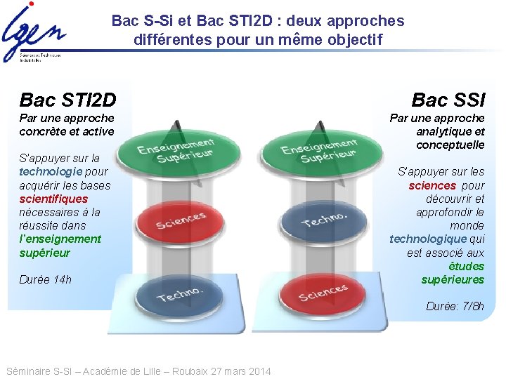 Bac S-Si et Bac STI 2 D : deux approches différentes pour un même