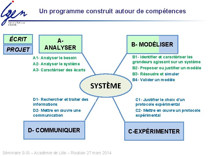 Un programme construit autour de compétences ÉCRIT PROJET AANALYSER B- MODÉLISER A 1 -