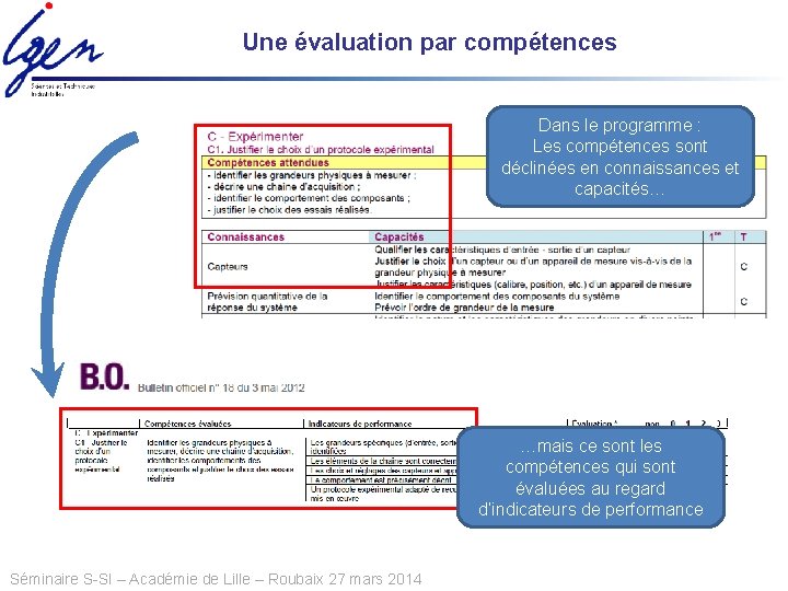 Une évaluation par compétences Dans le programme : Les compétences sont déclinées en connaissances