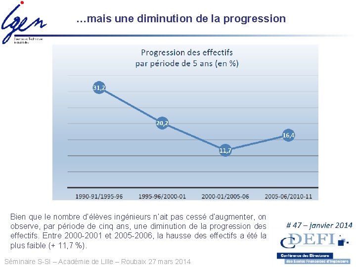 …mais une diminution de la progression Bien que le nombre d’élèves ingénieurs n’ait pas