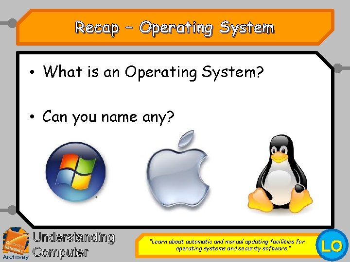 Recap – Operating System • What is an Operating System? • Can you name Recap – Operating System • What is an Operating System? • Can you name