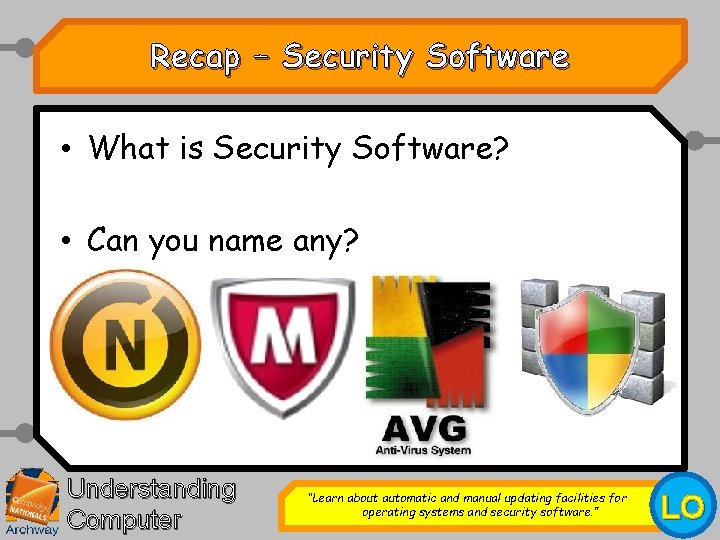 Recap – Security Software • What is Security Software? • Can you name any? Recap – Security Software • What is Security Software? • Can you name any?