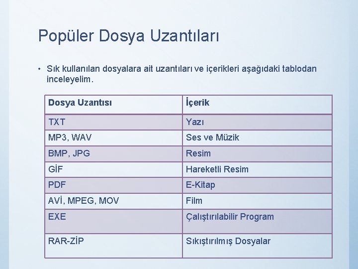 Popüler Dosya Uzantıları • Sık kullanılan dosyalara ait uzantıları ve içerikleri aşağıdaki tablodan inceleyelim.