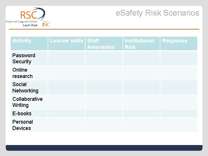 e. Safety Risk Scenarios Activity Password Security Online research Social Networking Collaborative Writing E-books