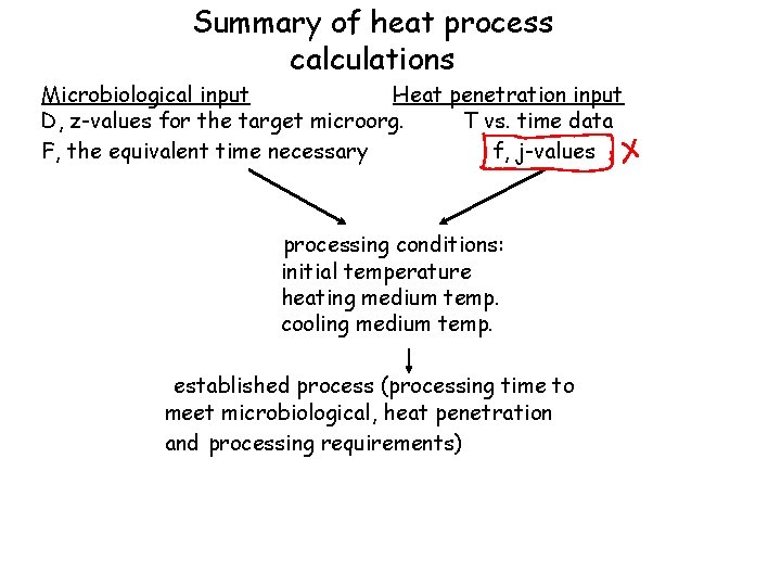 Summary of heat process calculations Microbiological input Heat penetration input D, z-values for the