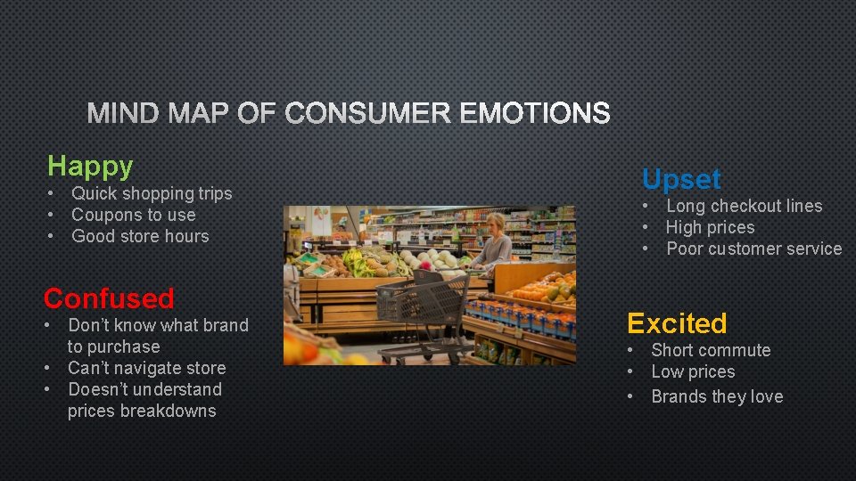 Consumer Task Map KROGER INDIVIDUAL MAPPING CAROLINE SKAGGS CONSUMER JOURNEY MAP
