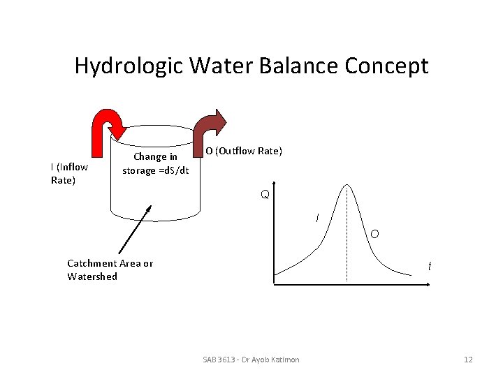 Hydrologic Water Balance Concept I (Inflow Rate) Change in storage =d. S/dt O (Outflow Hydrologic Water Balance Concept I (Inflow Rate) Change in storage =d. S/dt O (Outflow