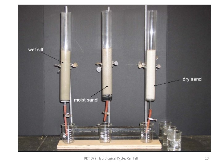 PDT 379 Hydrological Cycle: Rainfall 13 PDT 379 Hydrological Cycle: Rainfall 13