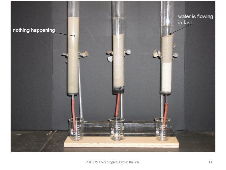 PDT 379 Hydrological Cycle: Rainfall 14 PDT 379 Hydrological Cycle: Rainfall 14