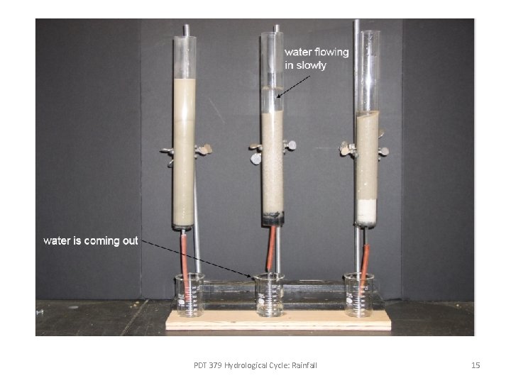 PDT 379 Hydrological Cycle: Rainfall 15 PDT 379 Hydrological Cycle: Rainfall 15