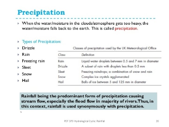 PDT 379 Hydrological Cycle: Rainfall 20 PDT 379 Hydrological Cycle: Rainfall 20